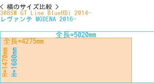 #308SW GT Line BlueHDi 2014- + レヴァンテ MODENA 2016-